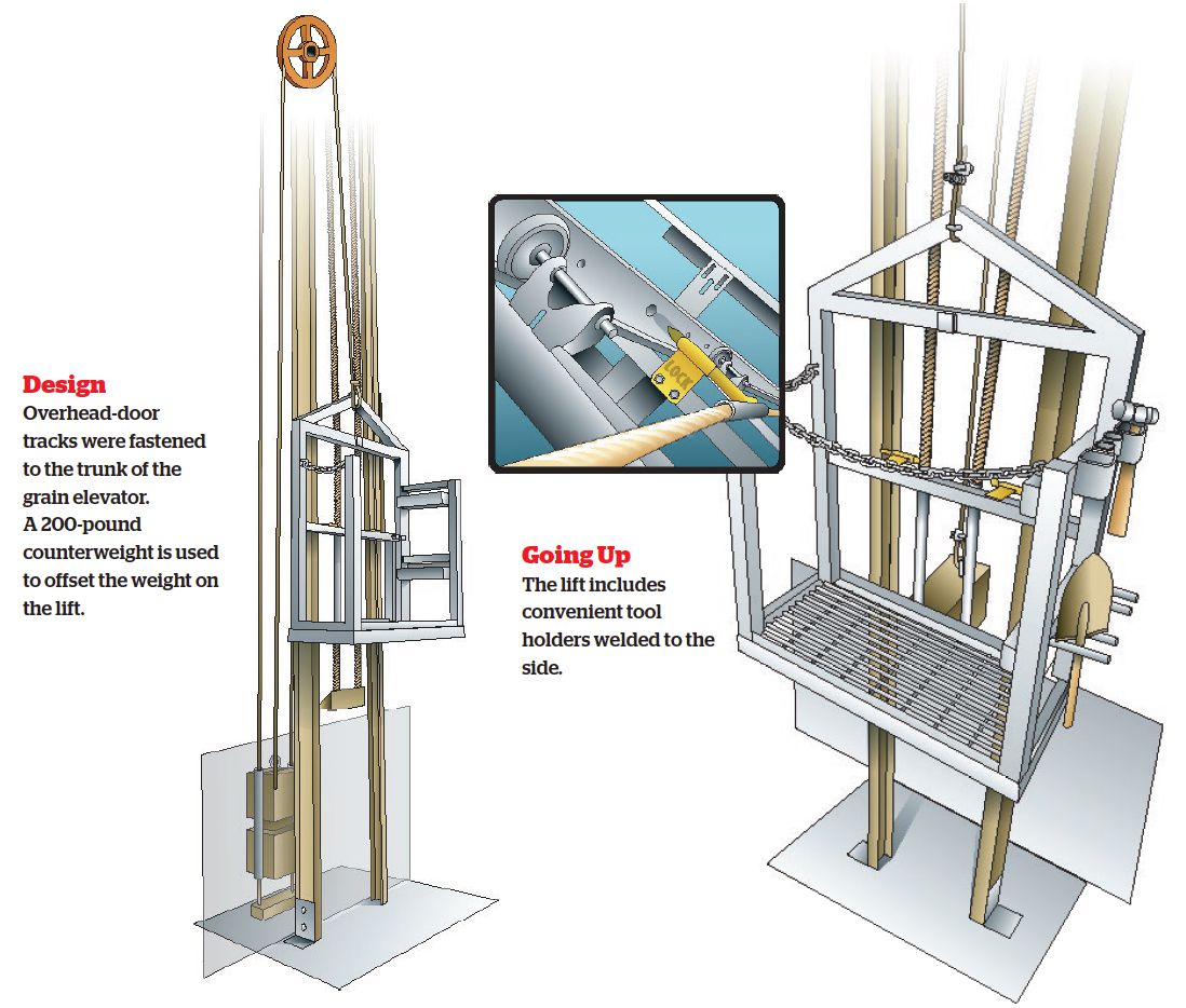 Grain leg elevator illustrations